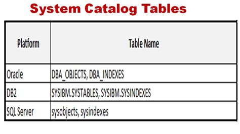 System Catalog Tables In Peoplesoft