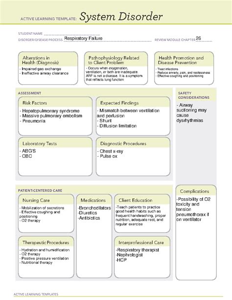 System Disorder Template Ati
