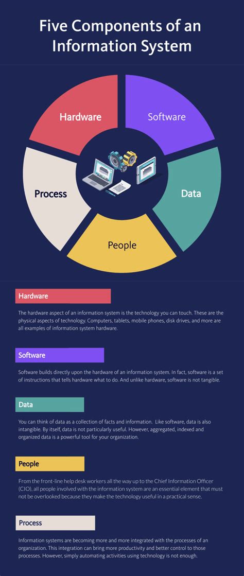 System Information