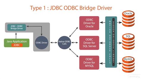 T2 and T4 JDBC Driver