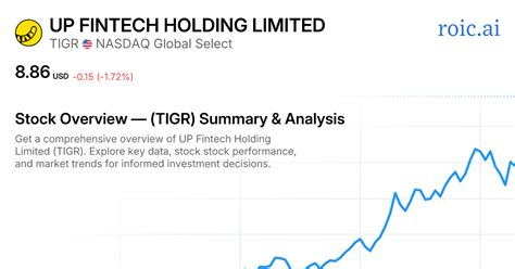 TIGR stock conclusion