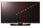 TV Screen Sizes Chart