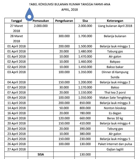 Tabel Pengeluaran Rumah Tangga