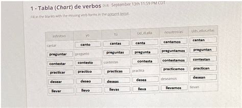 Tabla Chart De Verbos