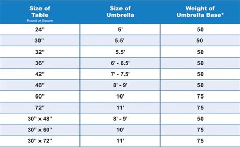 Table Umbrella Size Chart