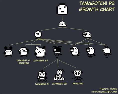 Tamagotchi Gen 2 Growth Chart