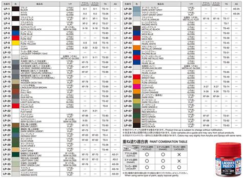 Tamiya Lp Paint Chart