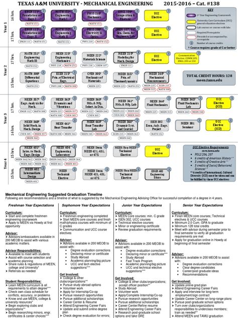 Tamu Meen Graduate Course Catalog