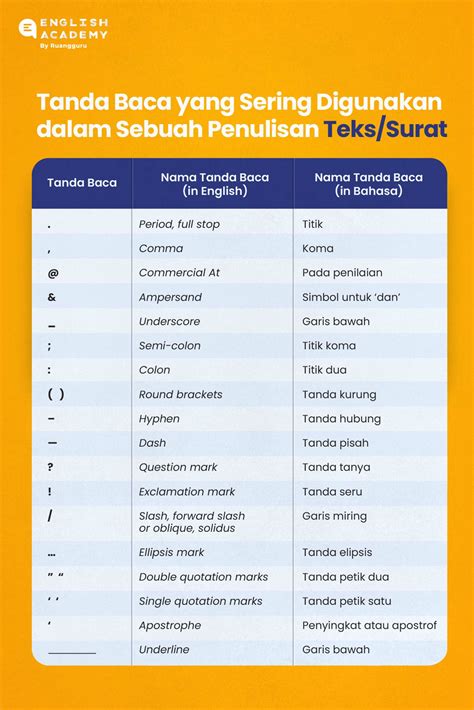Tanda Baca