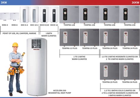 Tankless Water Heater Size Chart