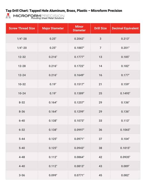 Tap And Hole Size Chart