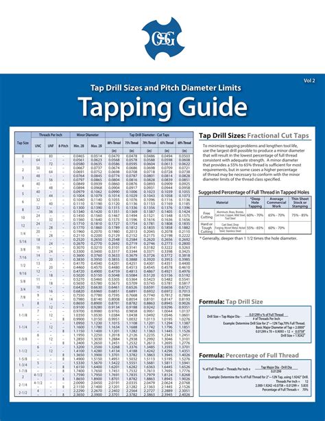 Tap Size Chart