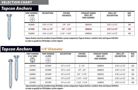 Tapcon Drill Size Chart