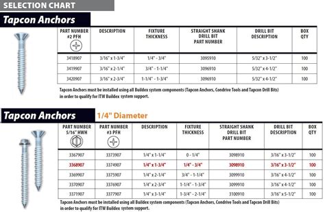 Tapcon Size Chart