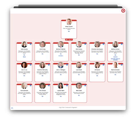 Target Corporation Organizational Chart