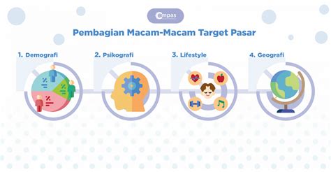 Target Pasar