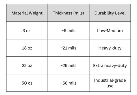 Tarp Thickness Chart Mil