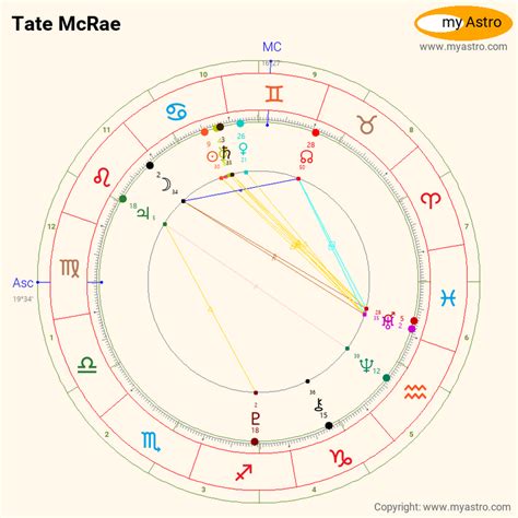 Tate Mcrae Birth Chart