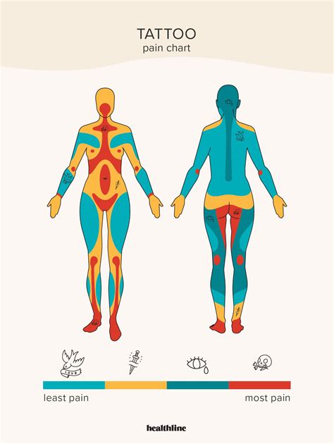 Tattoo Female Pain Chart