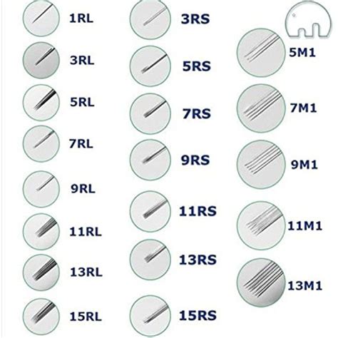 Tattoo Needles Size Chart