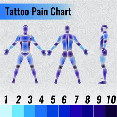 Tattoo Pain Level Chart