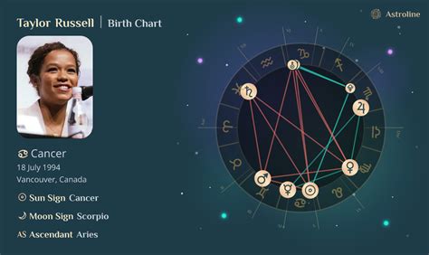 Taylor Russell Birth Chart