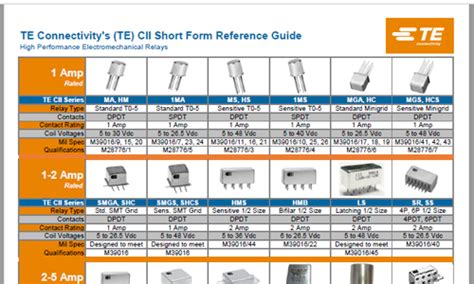 Te Connectivity Catalog
