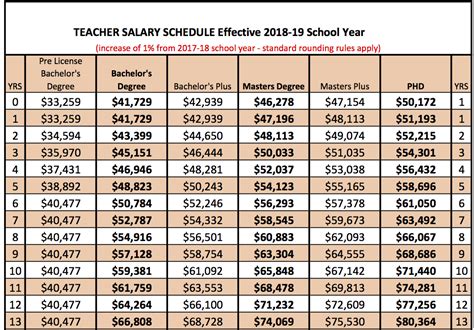 Teacher Pay Chart