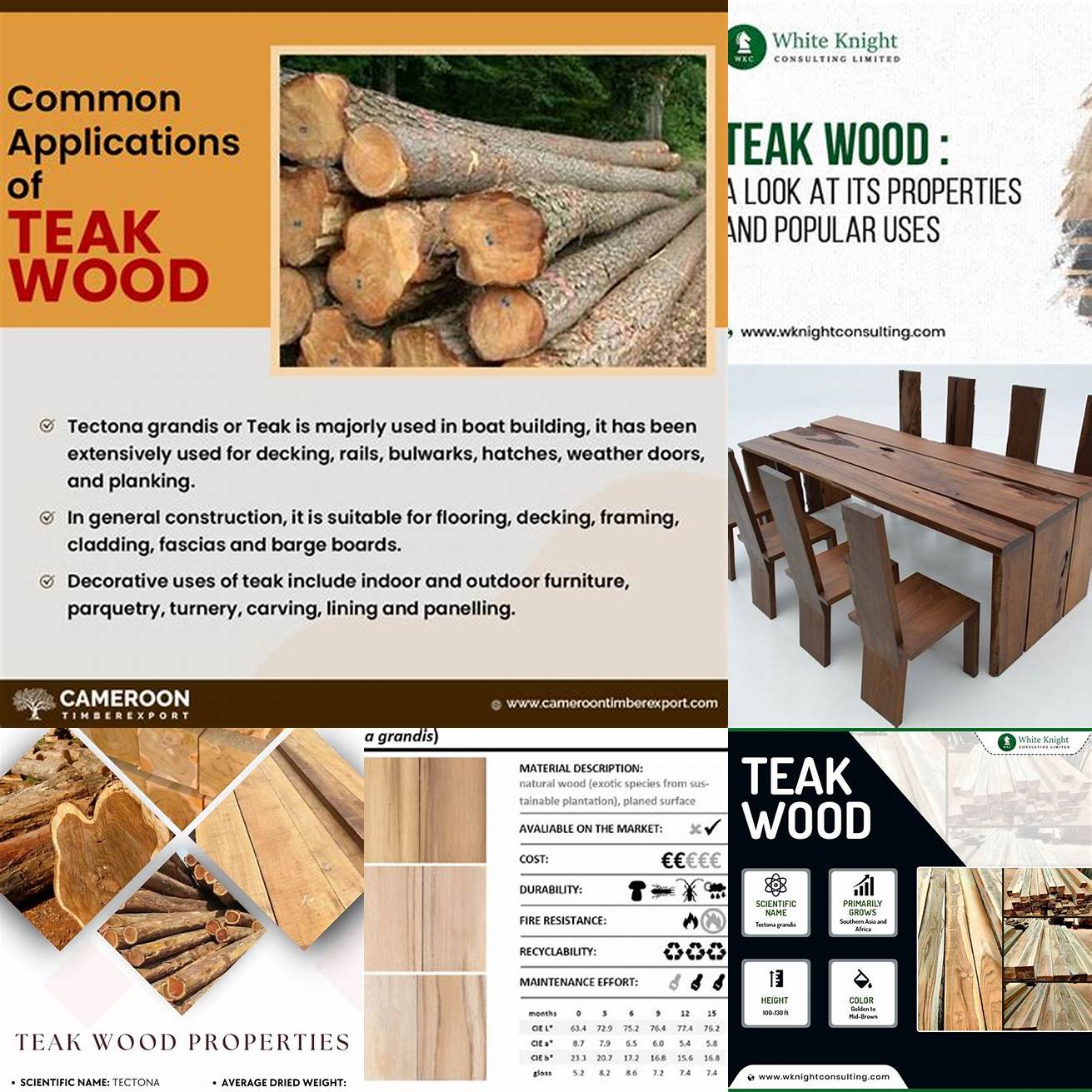 Teak Wood Characteristics