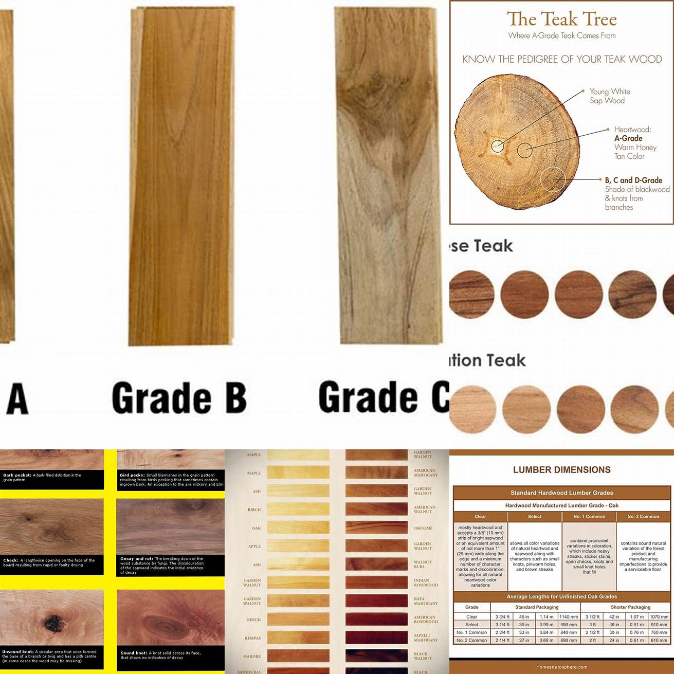 Teak Wood Grading Chart