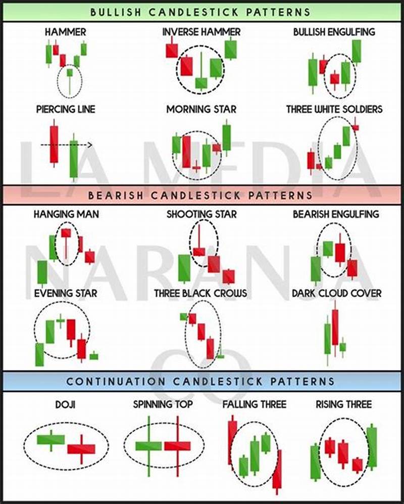 Technical Analysis Candlestick Chart Pattern