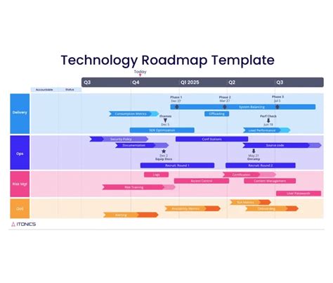 Technology Roadmap Templates