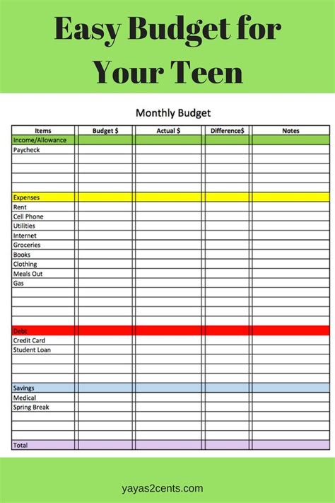 Teenage Budget Template