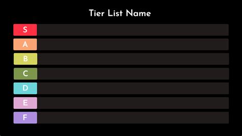 Teir List Template