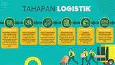 Teknologi Sortasi dalam Proses Logistik Indonesia