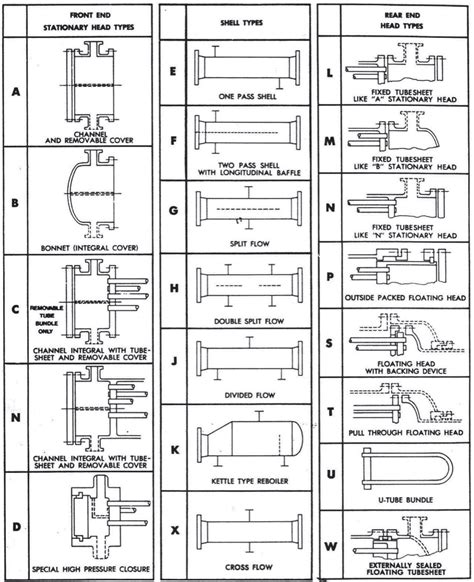 Heat Exchanger