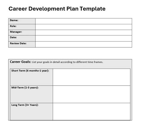 Template Career Planning