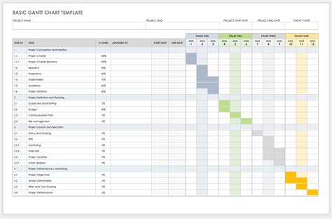 Template Carta Gantt