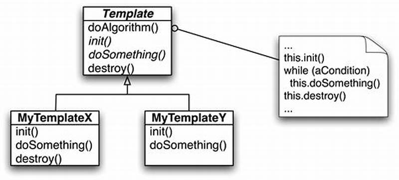 Template Design Pattern In Java Example