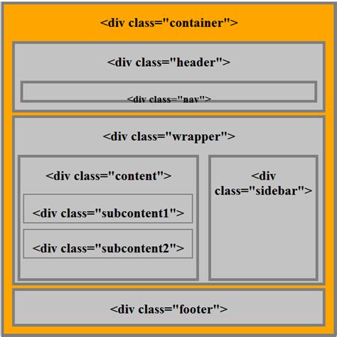 Template Element Html