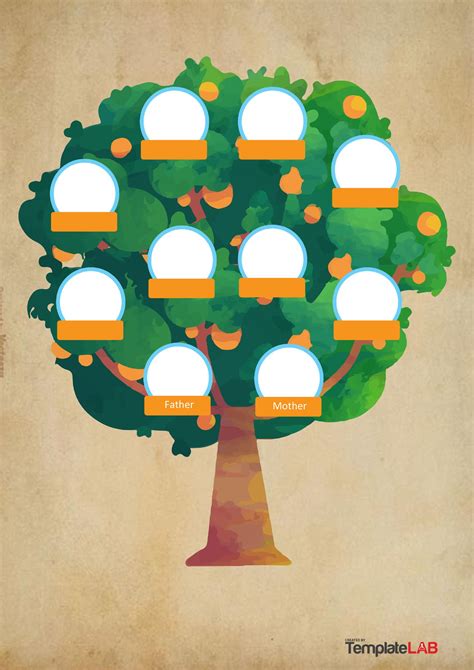 Template Family Tree