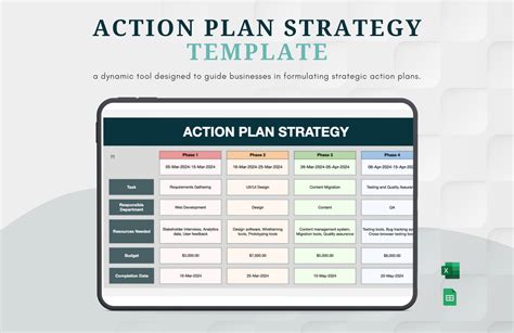 Template For Action Plan