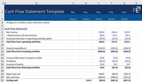 Template For Cash Flow