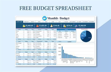 Template For Excel Budget Spreadsheet