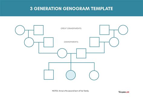 Template For Genogram