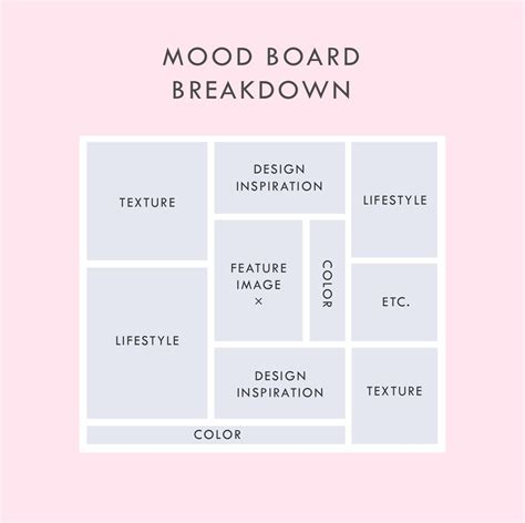 Template For Mood Board