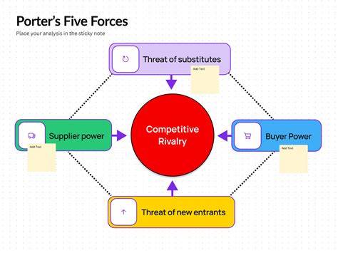 Template For Porter's Five Forces