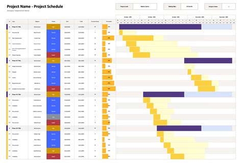 Template For Project Management Schedule