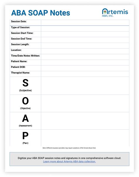 Template For Soap Notes