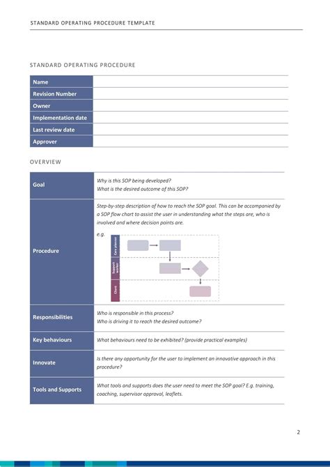 Template For Standard Operating Procedures